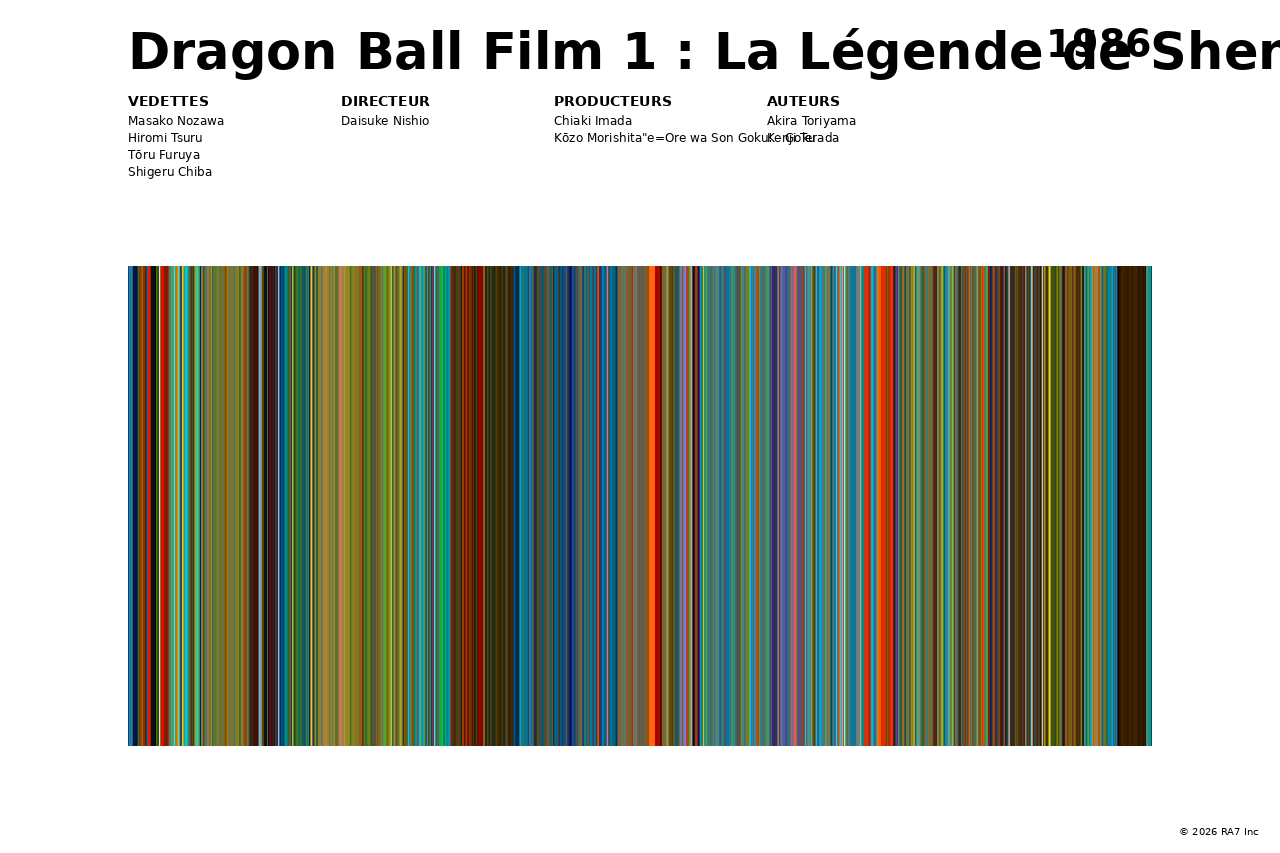 Aperçu de l’affiche pour Dragon Ball Film 1 : La Légende de Shenron